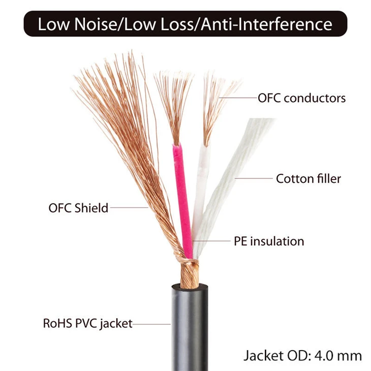 3.5mm To 3.5mm Cable best