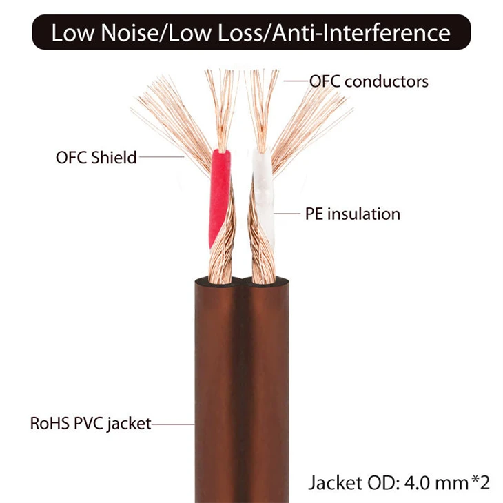 RCA Audio Cable best
